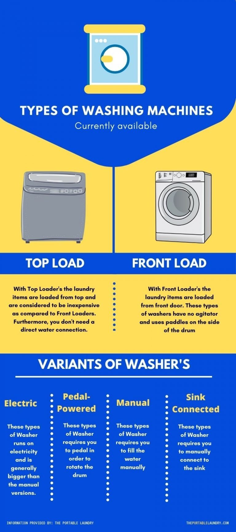 The Best Portable Washing Machines for 2023 Buyer's Guide