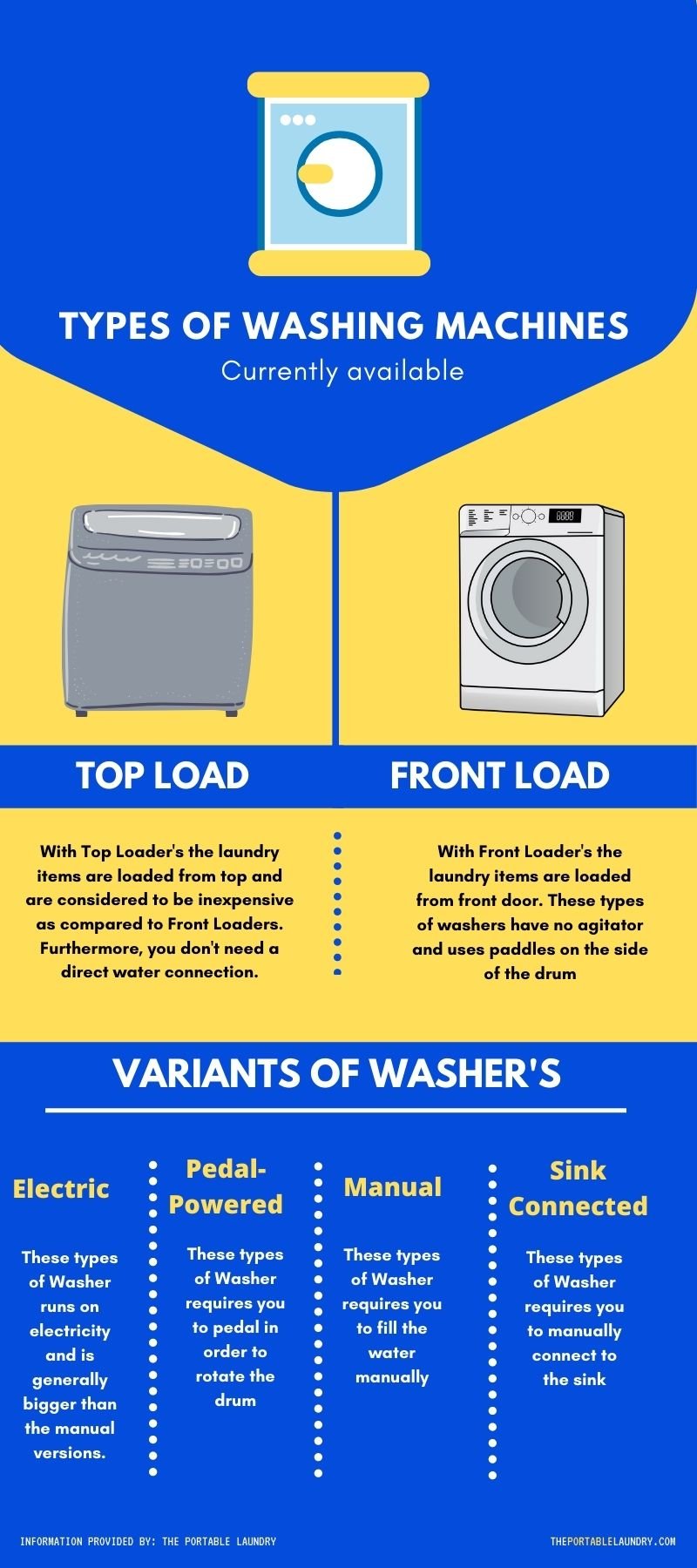 The Best Portable Washing Machines for 2023 - Buyer's Guide