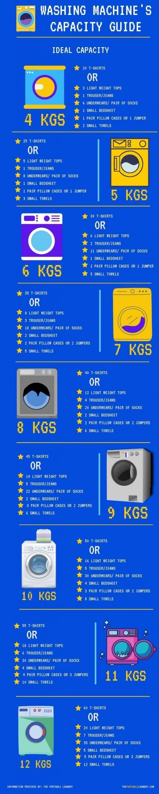 washing machine capacity and size guide