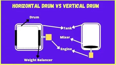 horizontal vs vertical drum