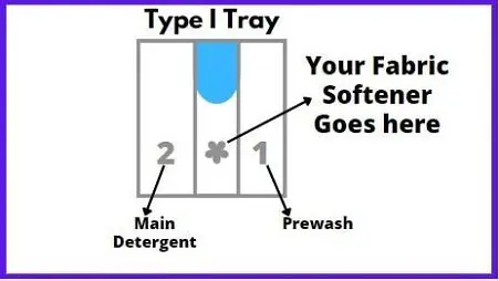Type I tray Fabric Softener