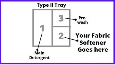 Type II tray fabric Softener