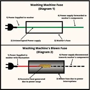 Washing Machine Fuse Diagram