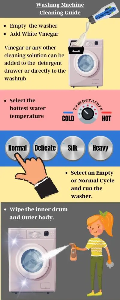 How to clean portable washing machine Illustration