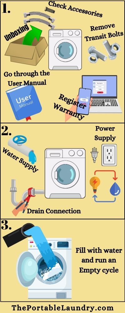 Illustration showing how to run a new washing machine