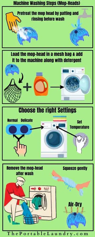 Machine washing O cedar mop head Illustration diagram