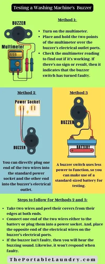 test washing machine buzzer illustration