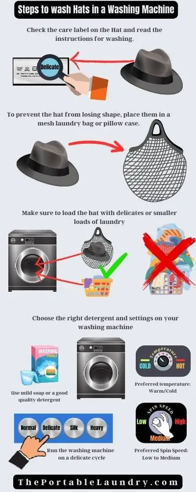 wash hat in washing machine
