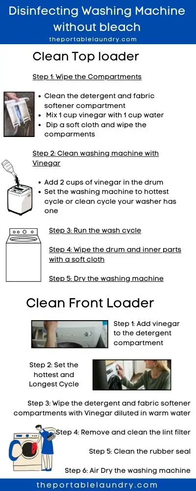 clean washing machine without bleach Illustration
