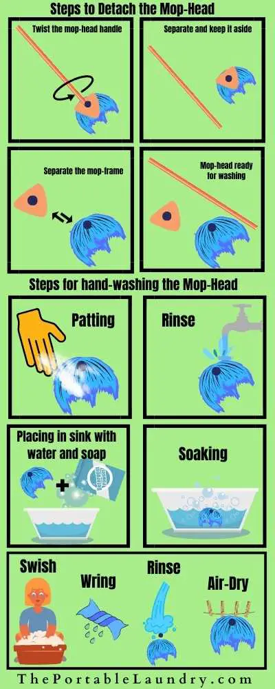 handwashing O cedar mop head Illustration diagram