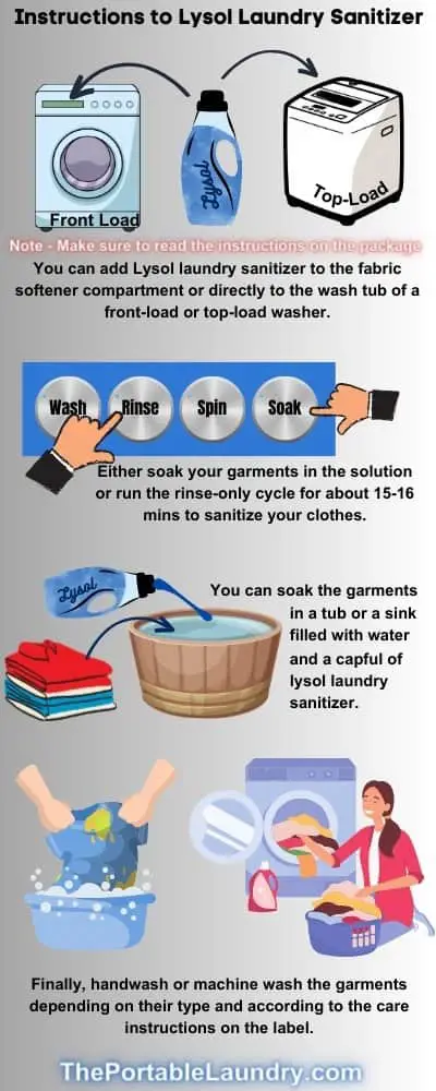 how to use lysol laundry sanitizer - Illustration