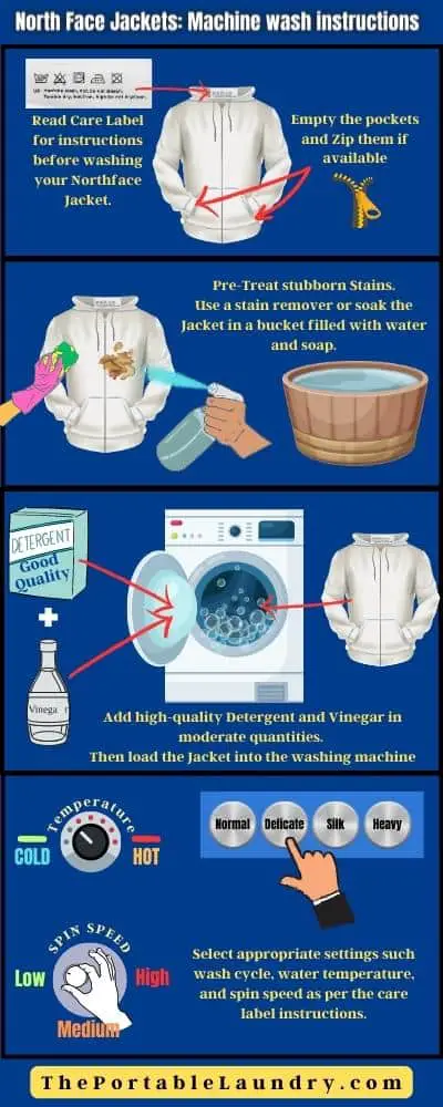 wash northface jackets illustration