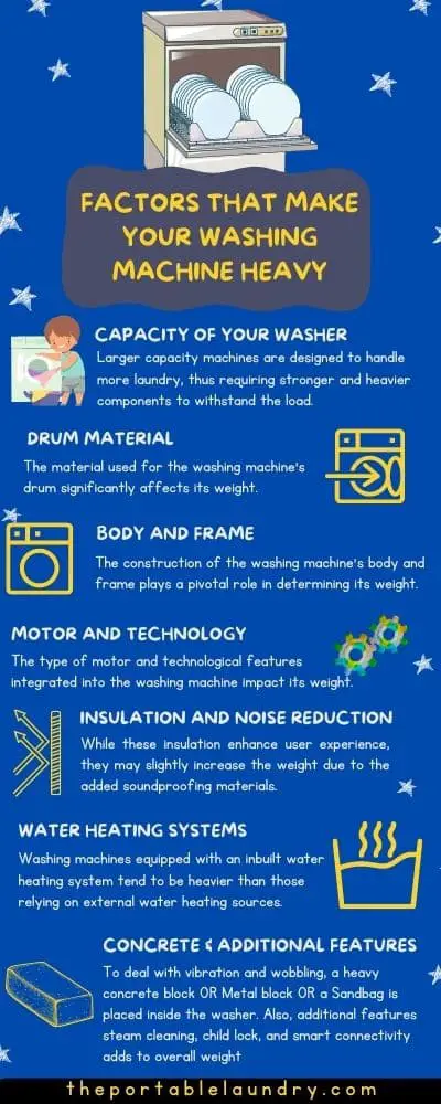 factors that make your washing machine heavy - Infographics