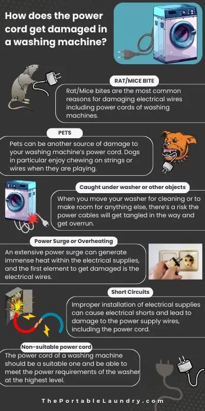 How does power cord gets damaged in washing machine