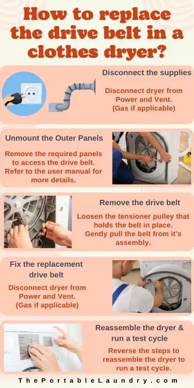 How to replace the drive belt in a dryer