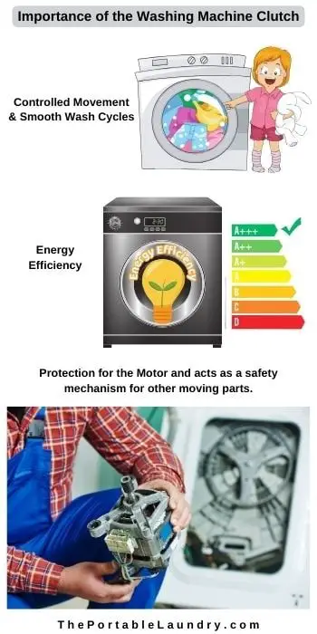 importance of washing machine clutch