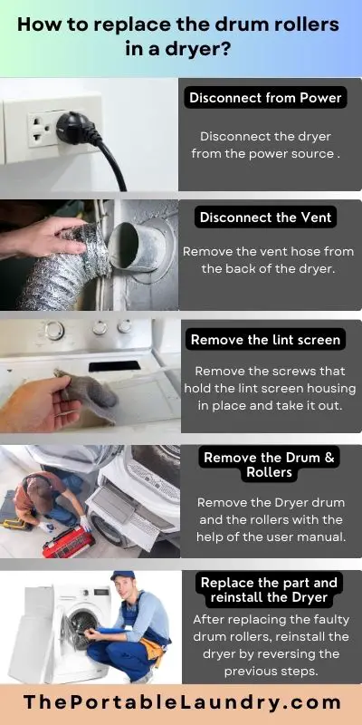 replace drum roller in a dryer