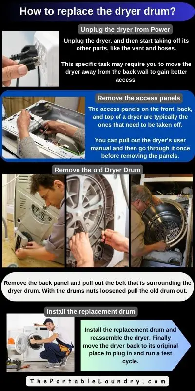 replace dryer drum