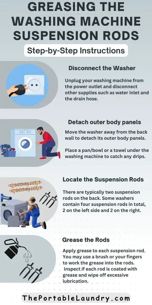 instructions to grease washing machine suspension rods