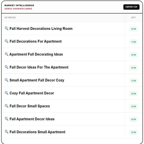 pinterest gives associated annotations