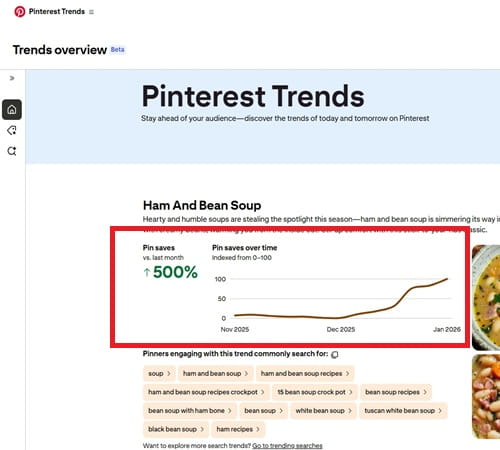 pinterest shows the trends