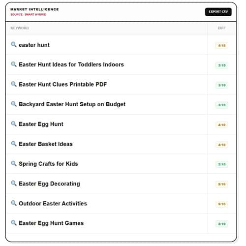 step 3.2 - The Keyword Expansion Framework