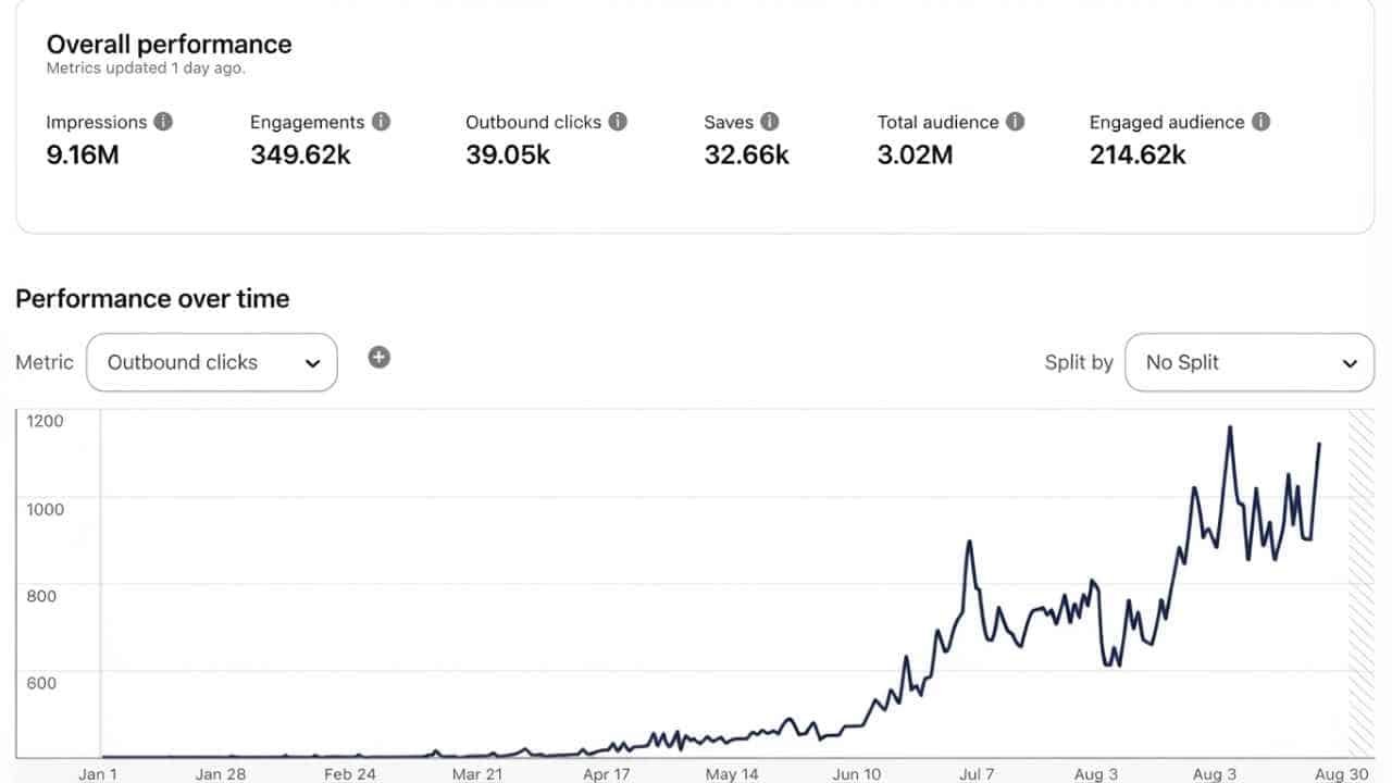 Case Study Screenshot